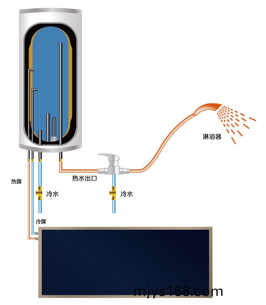 湖(hu)南科世源節能科技有(you)限公(gong)司,湖南節能科技,太陽能光熱(re)研髮,空氣源熱泵生産,中央(yang)空調設備銷售 湖南科世源節能科技有限(xian)公司,湖南節能科技,太(tai)陽能光熱研髮,空(kong)氣(qi)源熱泵生産,中央空調(diao)設備銷售