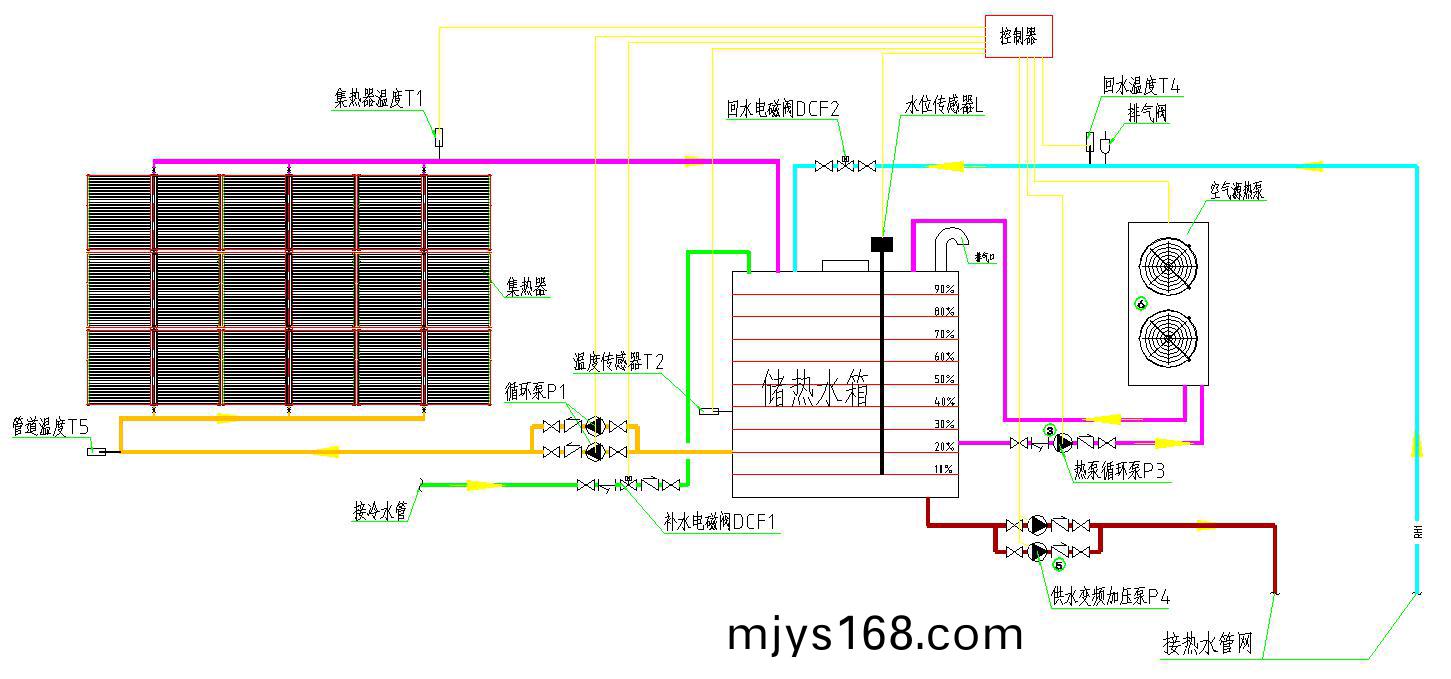 集中集(ji)熱集中儲熱係統原理圖(tu) 集中集熱集中儲熱係統(tong)原理圖