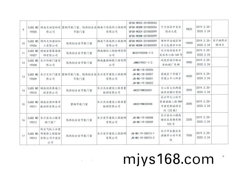 2019年第二批長沙市建(jian)築節(jie)能(neng)産品(材料(liao))公示名單