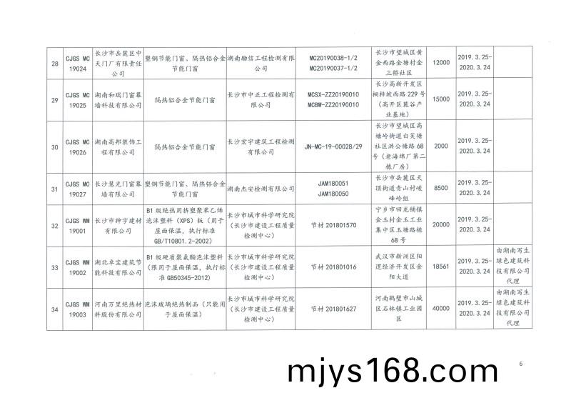 2019年第二批長沙市建築節能産(chan)品(材料)公示(shi)名單